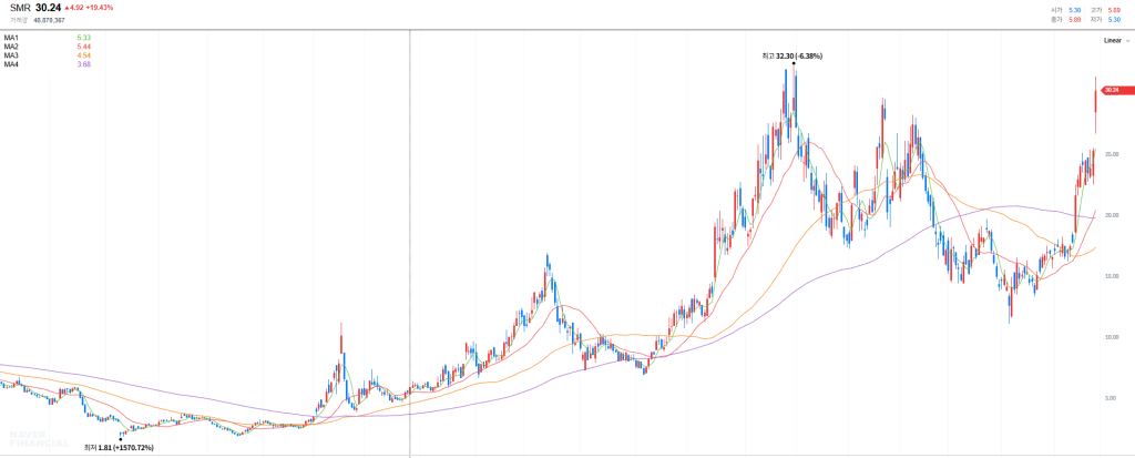 뉴스케일파워 주가