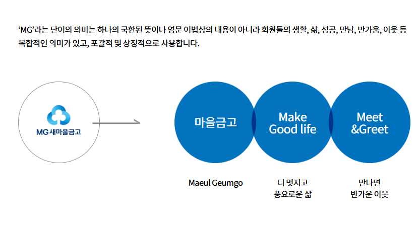MG 꿈나무 적금 관련 사진