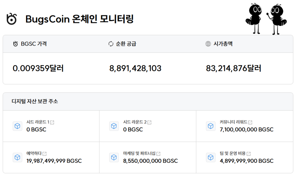 벅스코인 시가총액
