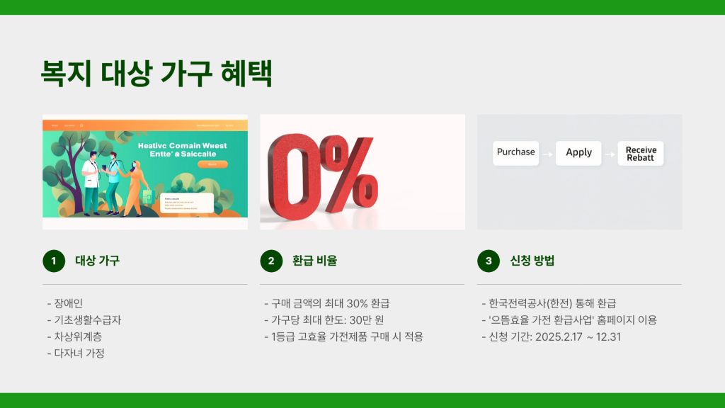 고효율가전환급