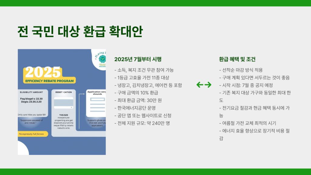 고효율가전환급
