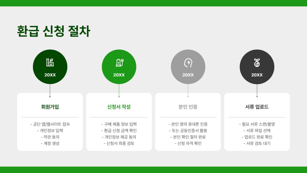 고효율가전환급