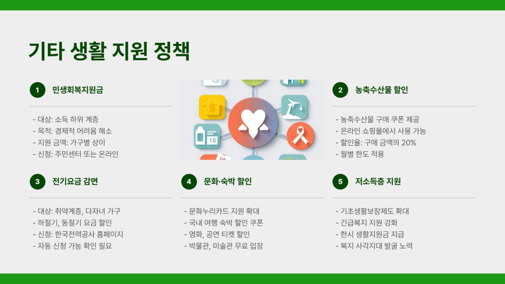 고효율가전환급