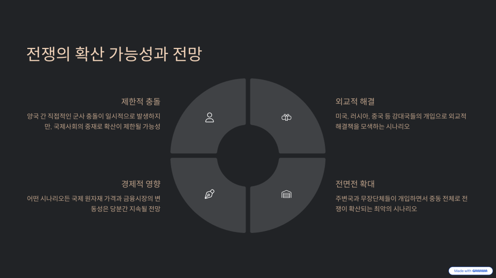 이스라엘 이란 전쟁의 이유