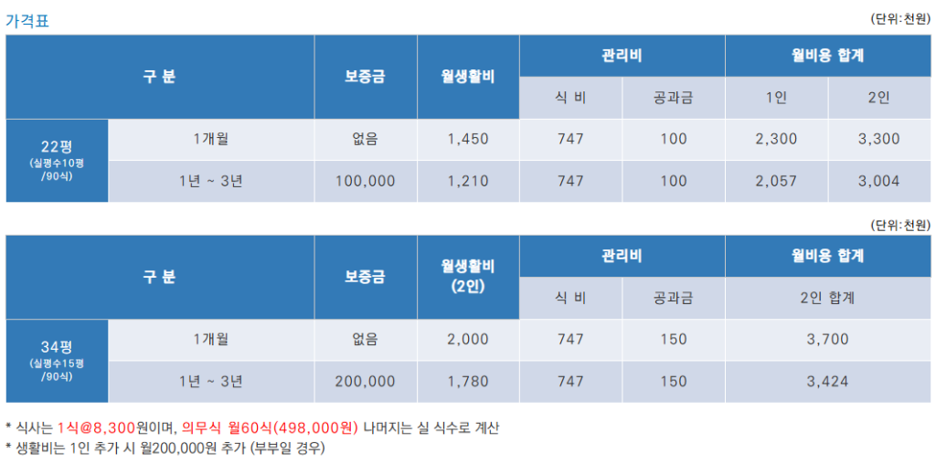 경기도 가평 청심빌리지 입주조건 및 가격 총정리