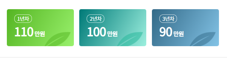 귀농인 지원사업