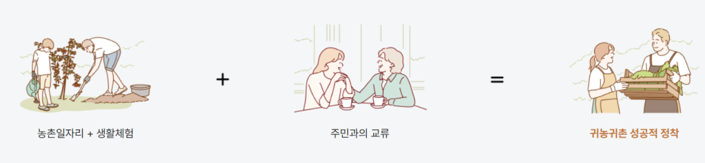 귀농인 지원사업