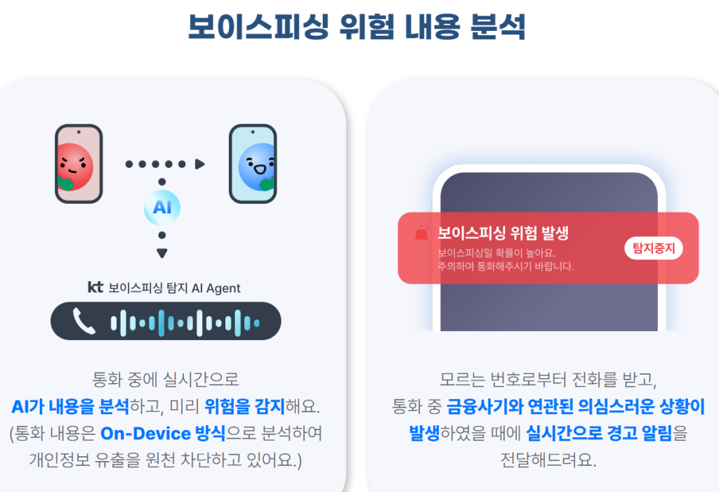 보이스피싱 탐지서비스