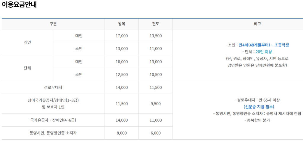 통영케이블카시간