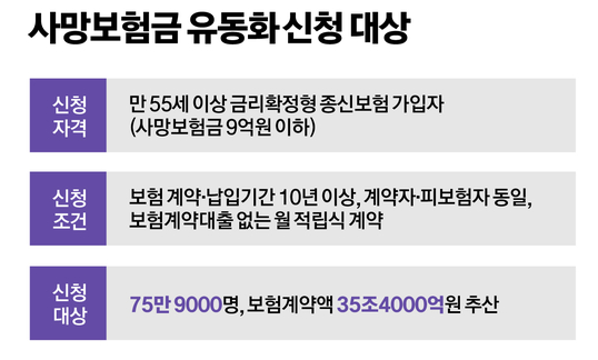 사망보험금