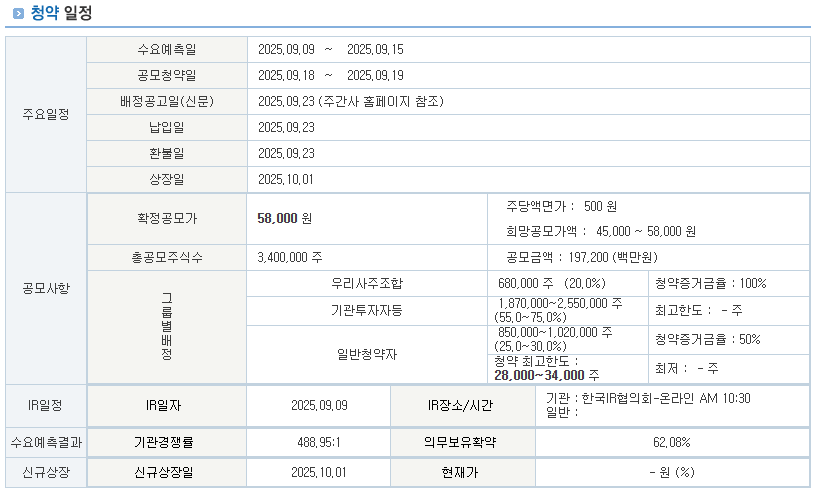 명인제약 공모현황