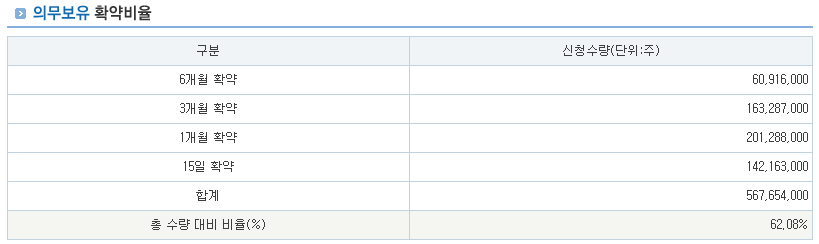 명인제약 공모현황
