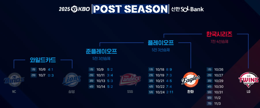 한국시리즈예약