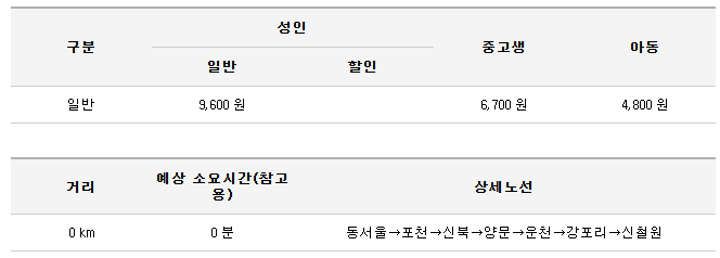 3000번 시외버스 요금