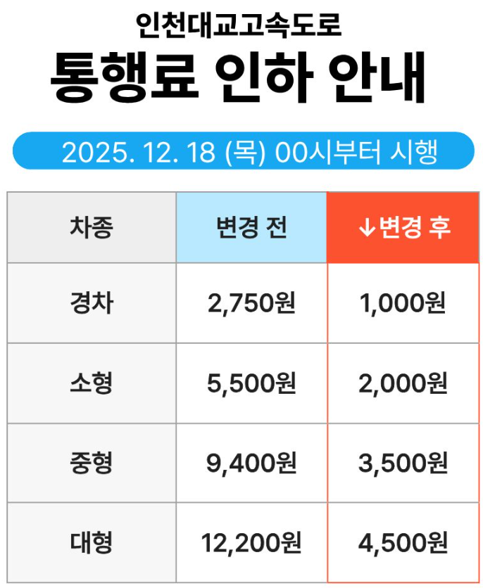 인천대교 통행료