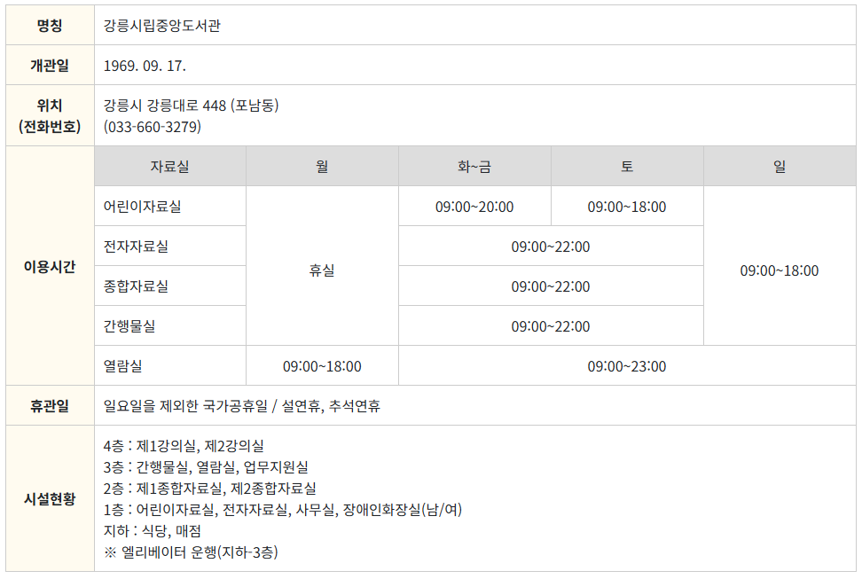 강릉시립중앙도선관