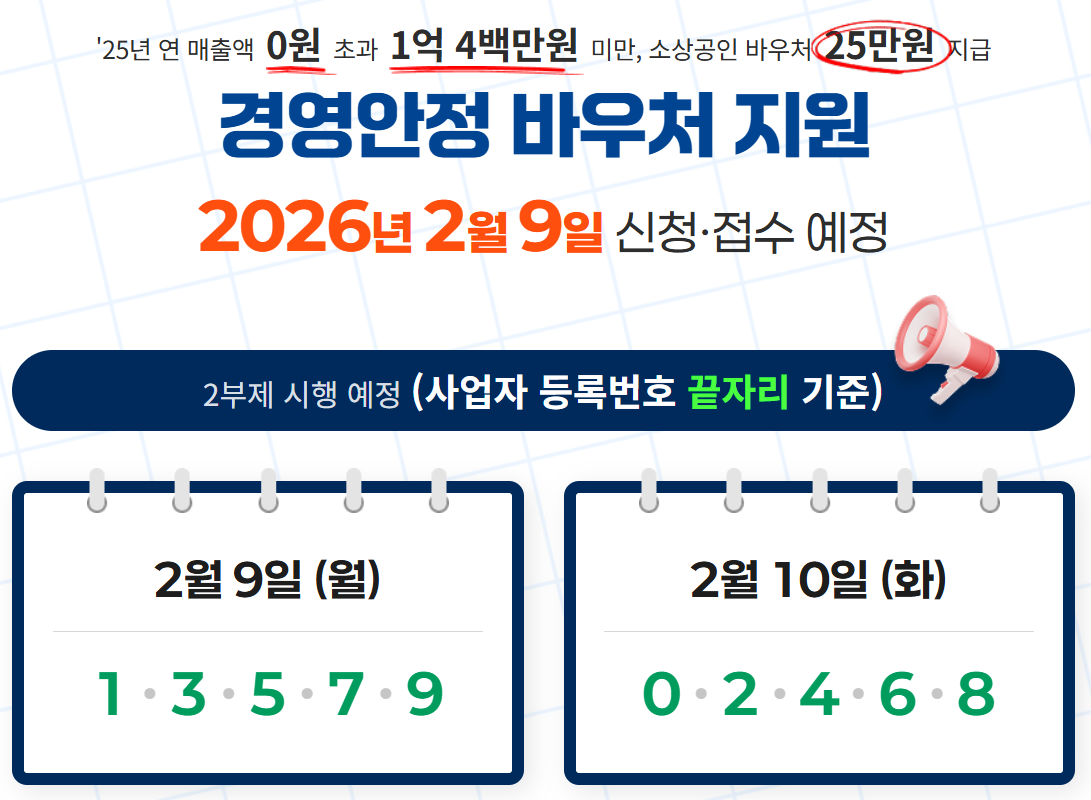 2월 9일 시작! 소상공인 경영안정 바우처, 자격·신청·사용법 완벽 정리