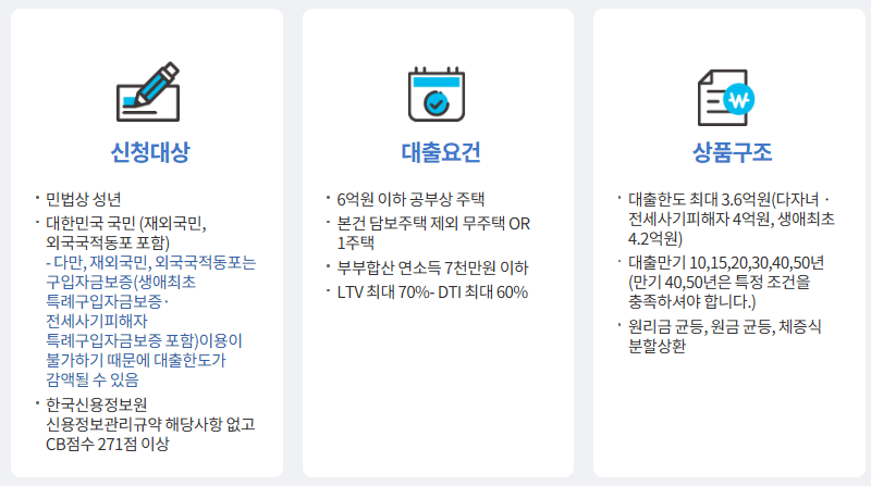 보금자리론 신청자격