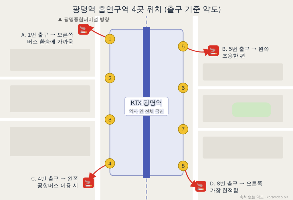 광명역 흡연구역 위치 약도: 1번 출구 오른쪽(광명종합터미널 방향), 4번 출구 왼쪽, 5번 출구 왼쪽, 8번 출구 오른쪽 흡연부스 4곳
