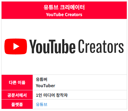 유튜브 수익 창출