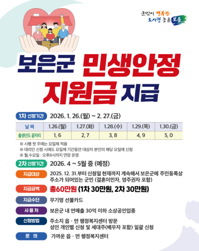 민생안정 지원금