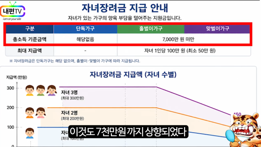 근로자녀장려금