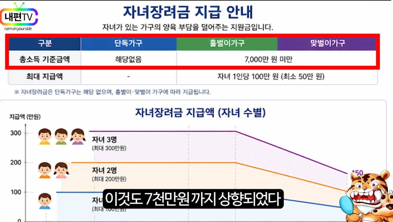 근로·자녀장려금, 2026년 정기 신청 기간 및 상세 방법 안내