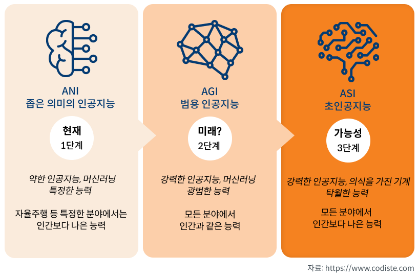 AGI