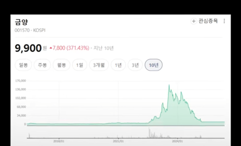 금양