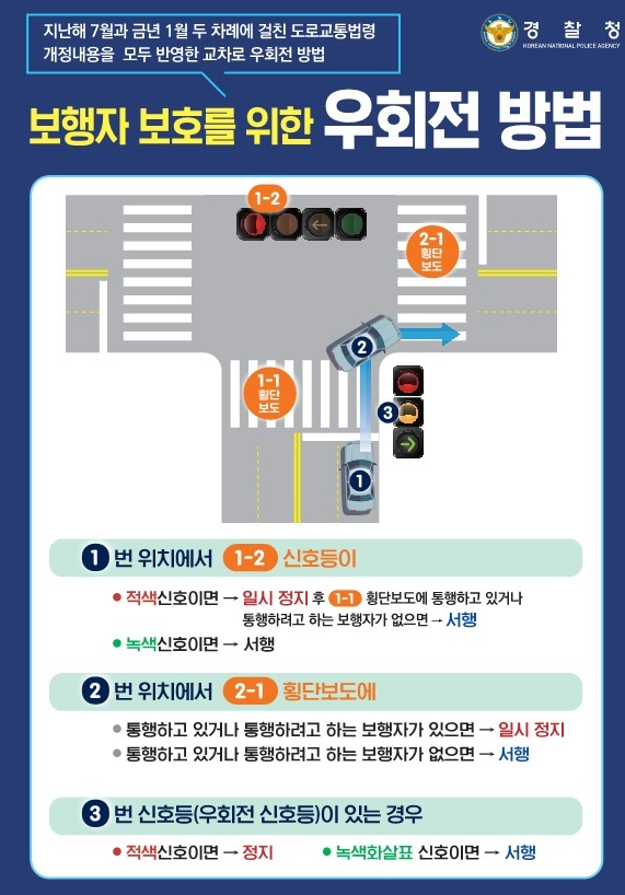 우회전 방법
