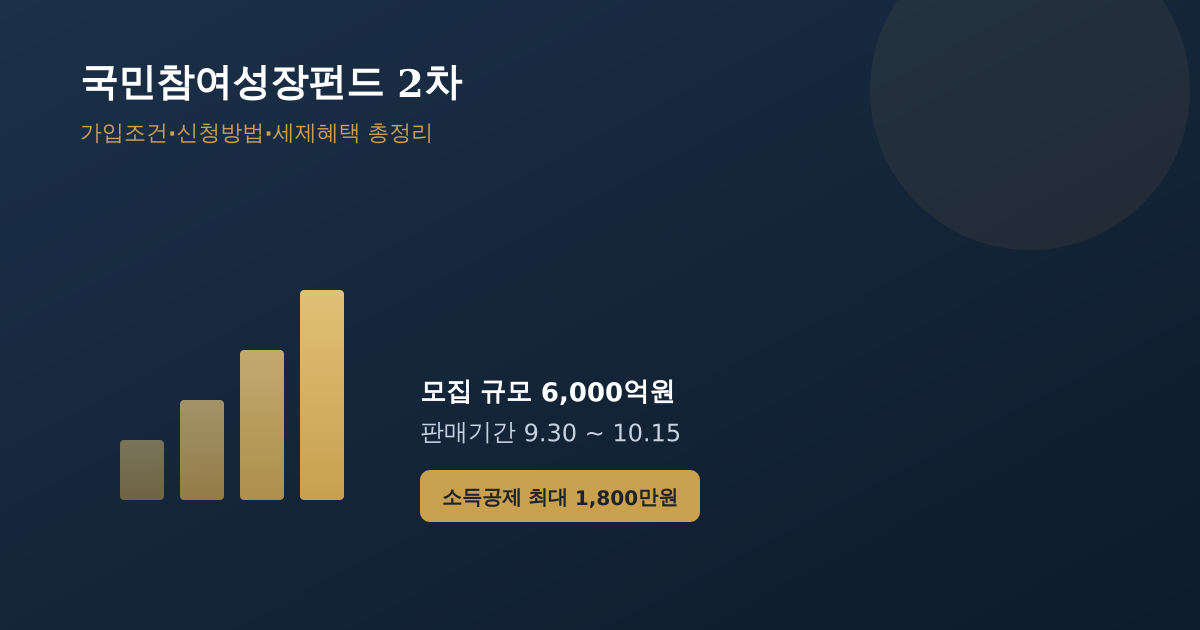 국민참여성장펀드