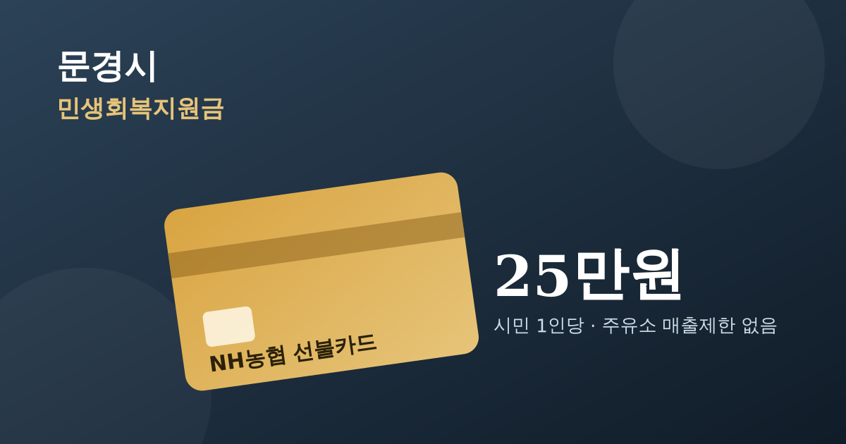 문경시 민생회복지원금