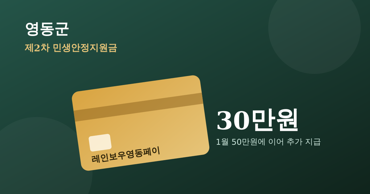 영동군 민생안정지원금