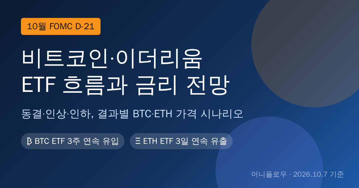 비트코인·이더리움 ETF 자금 흐름과 10월 FOMC 전망