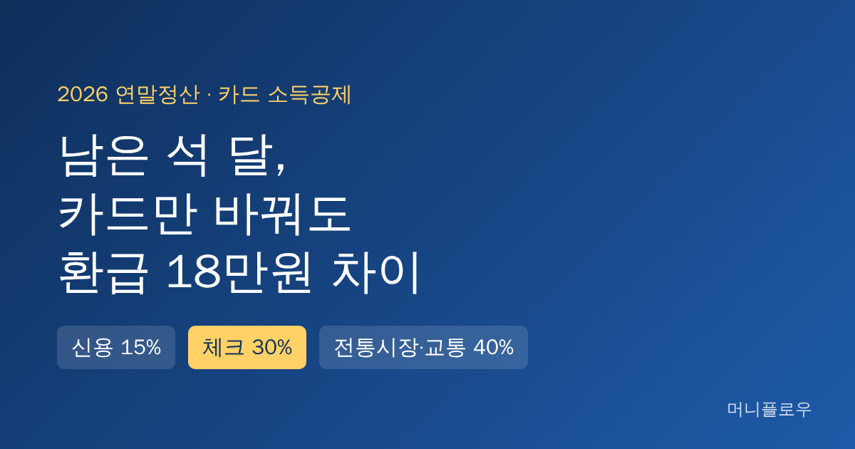 연봉 5천 직장인, 남은 석 달 카드만 바꿔도 환급 18만원 차이 나는 이유 (2026 카드 소득공제)