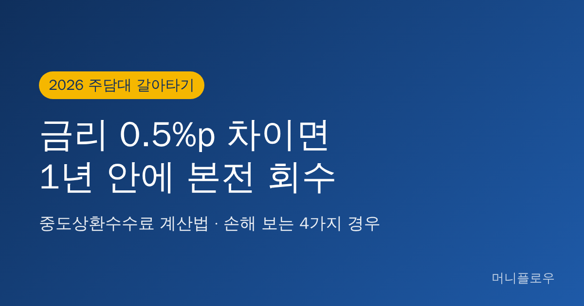 주담대
