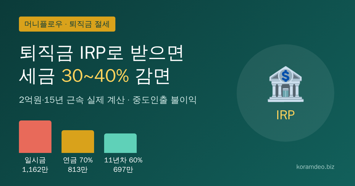 IRP 연금