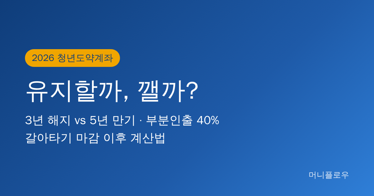 청년도약계좌