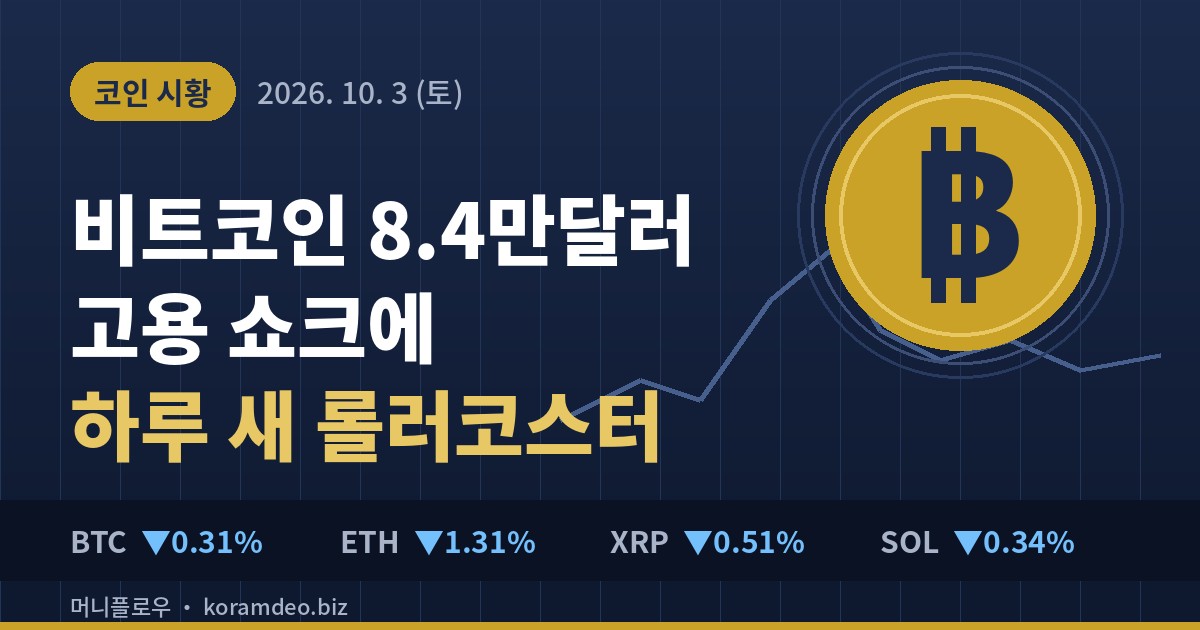 코인시황